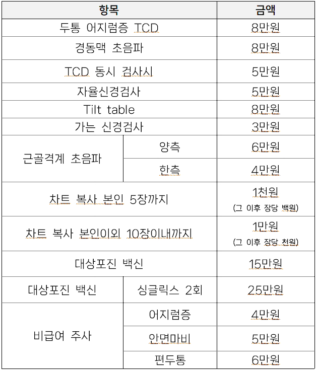 구미 김지훈신경과